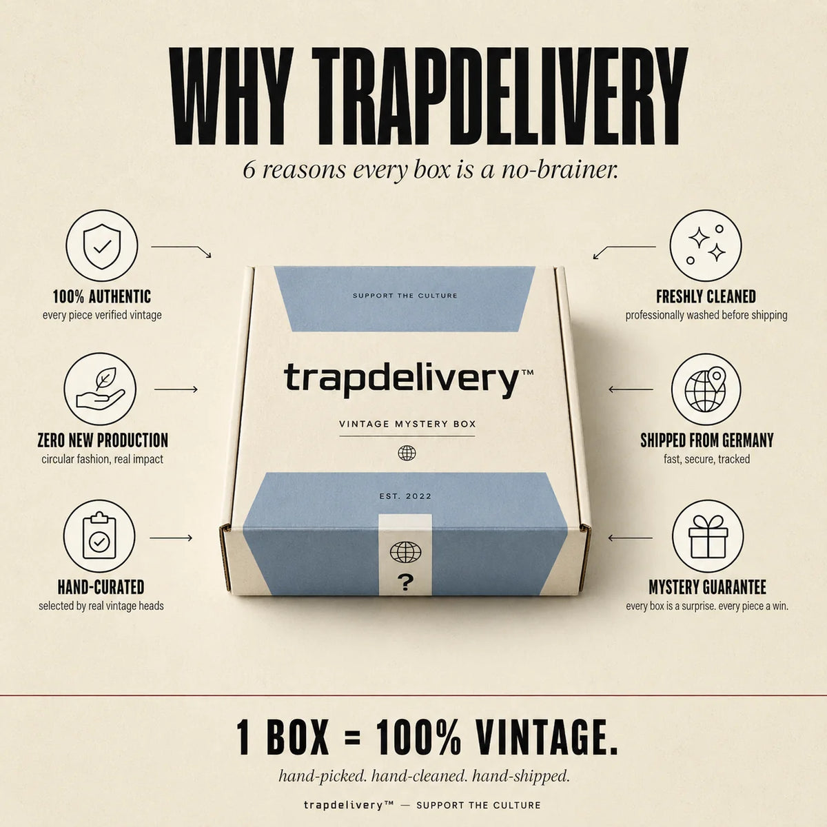 EVORIA Vintage Mystery Box – Womenswear Mix